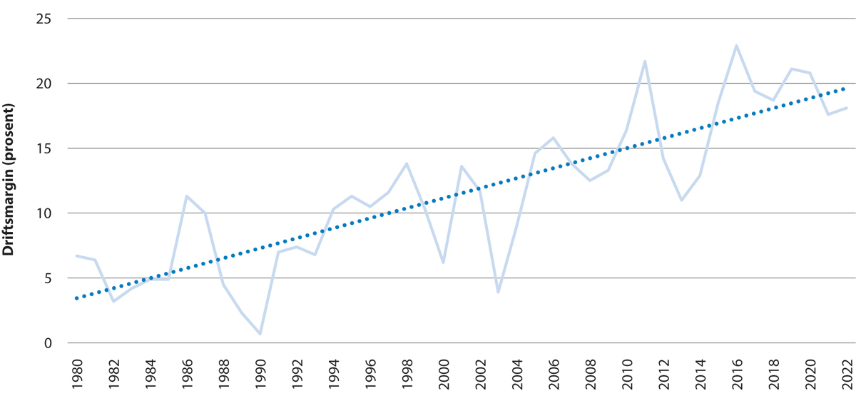 Figur 5.7 Utviklinga i driftsmarginen1 for den norske fiskeflåten saman med trendline.