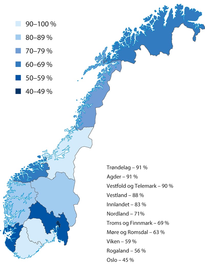 Figur 4.2 Variasjon mellom fylker i hvilken grad de oppfyller pedagognormen, 2021. Andel.