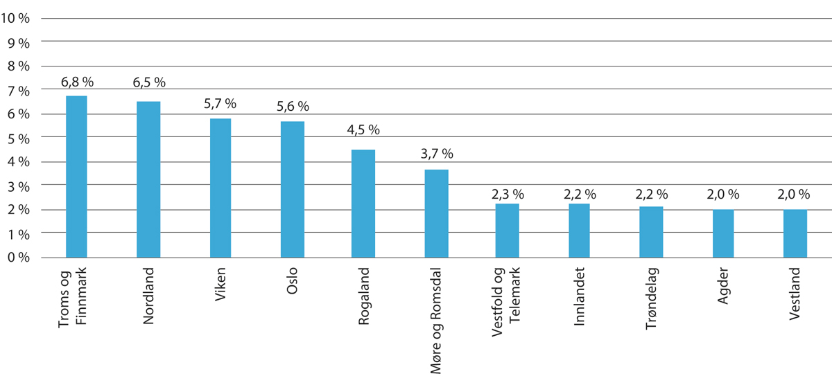 Figur 4.4 Andel lærere som ikke oppfylte kravet for å bli tilsatt 2021–2022. Fylkesvis.