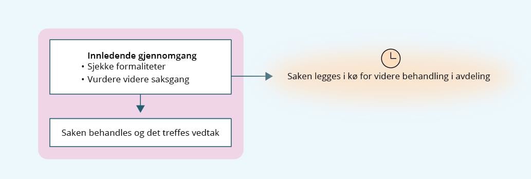 Grafisk fremstilling