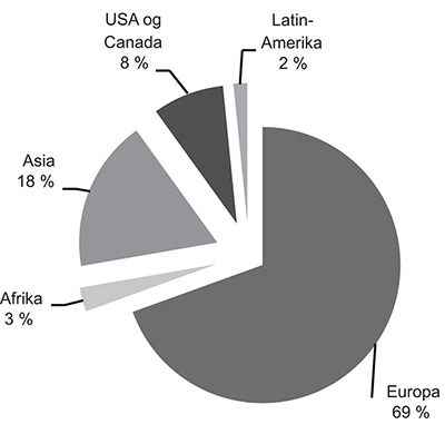 Figur 5.22 Markeder for norsk fastlandseksport av varer i 2013