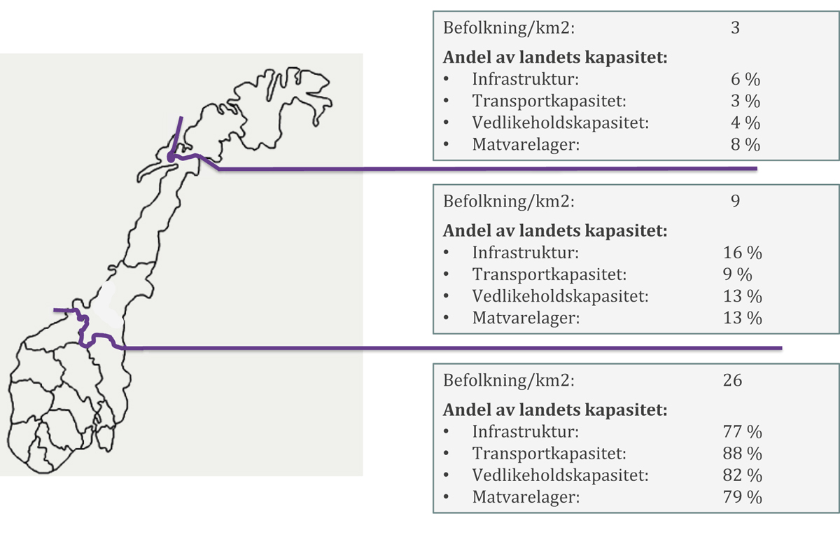 Figur 10.4 Oversikt hvordan ulike typer logistikkressurser er fordelt i Norge.