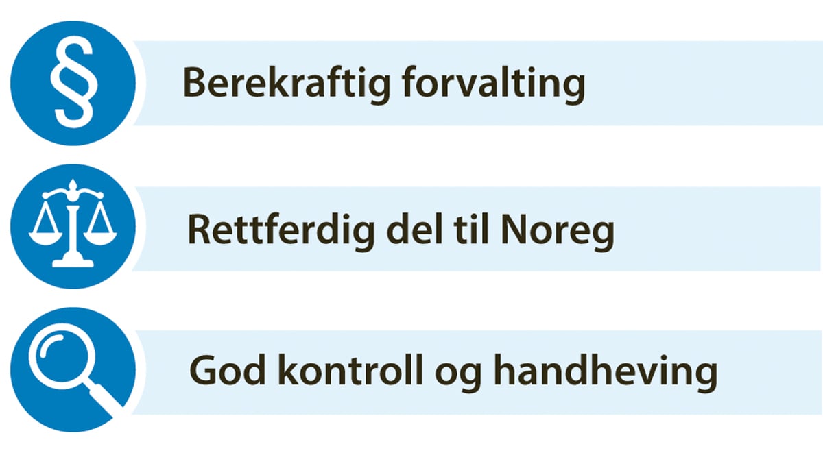 Figur 3.1 Måla for det internasjonale fiskerisamarbeidet.