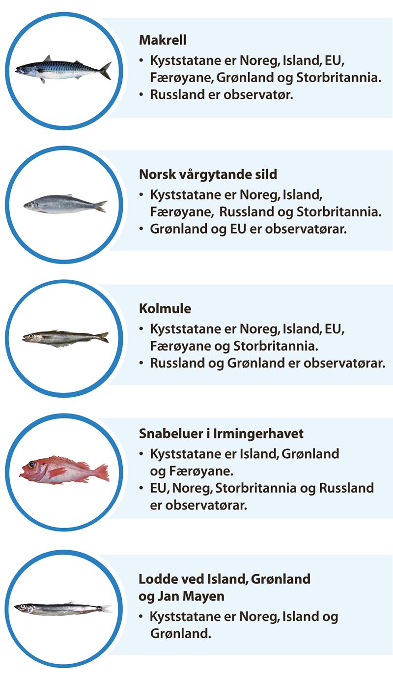 Figur 3.3 Oversikt over kyststatsavtalane der Noreg deltek
