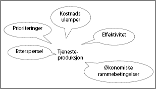 Figur 5.1 Faktorer som påvirker kommunal og fylkeskommunal tjenesteproduksjon
