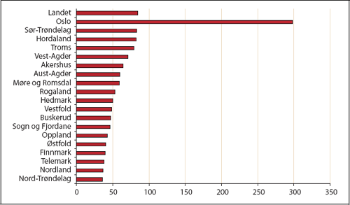 Figur 5.7 Antall kollektivreiser per innbygger. 2003.