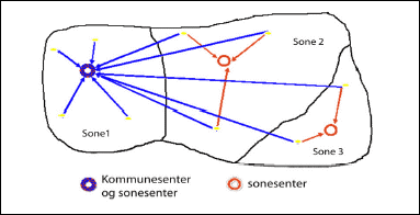 Figur 8.8 Illustrasjon av kriteriet nabo.