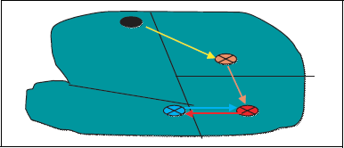 Figur 8.9 Estimerte smådriftsulemper i kommunal administrasjon
med småkommuneindikatorer og med basis/inverst
folketall.