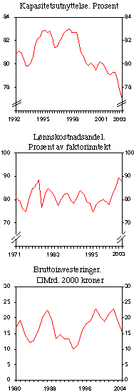 Figur 2.8 Nøkkeltall for industrien