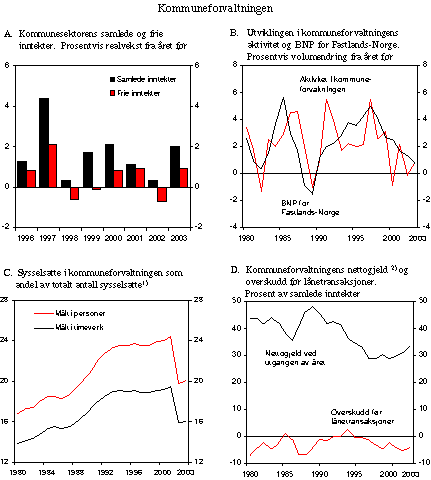 Figur 3.7 Kommuneforvaltningen