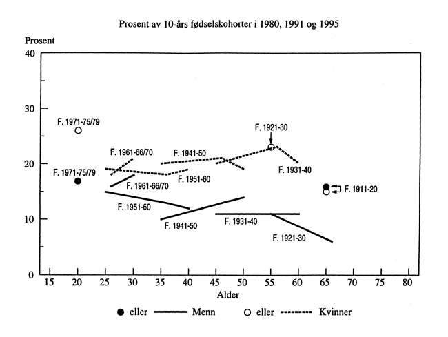 Figur 2.14 *Tilsvarer figur 3.23 i Skrede og Ryen (1999)