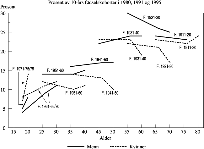 Figur 2.15 *Tilsvarer figur 3.25 i Skrede og Ryen (1999)