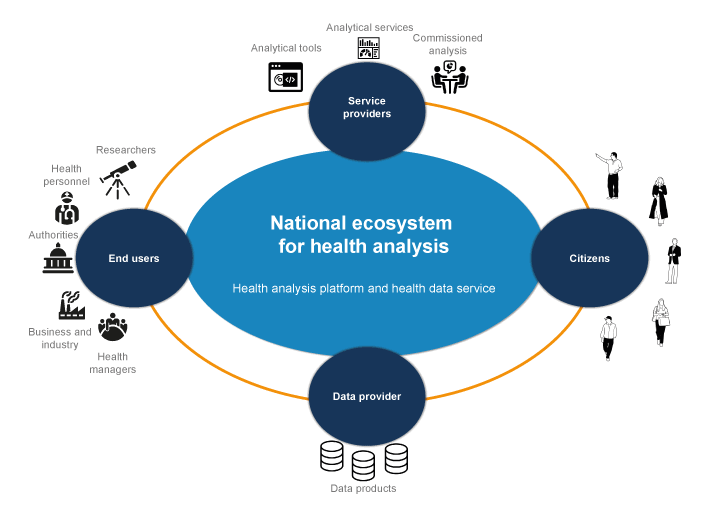 Figure 5.4 The National Health Analysis Platform: a national ecosystem for health analysis