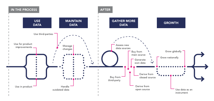 Figure 5.6 The entrepreneur’s journey: during and after establishment