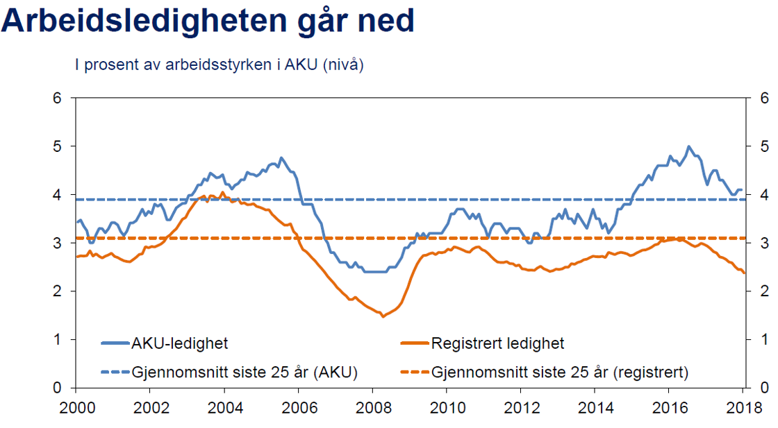 Innlegg på YS sin inntektspolitisk konferanse, plansje 3