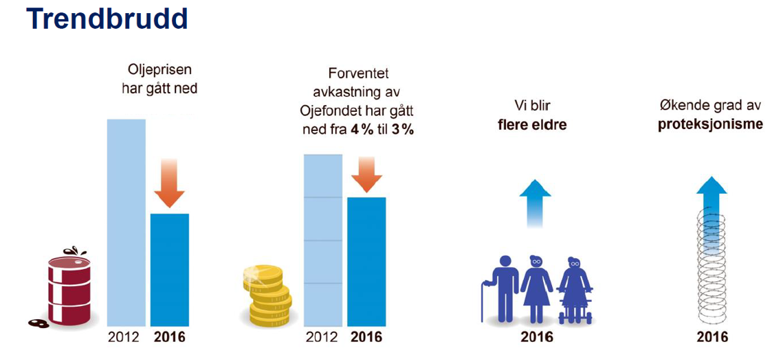 Innlegg på YS sin inntektspolitisk konferanse, plansje 10
