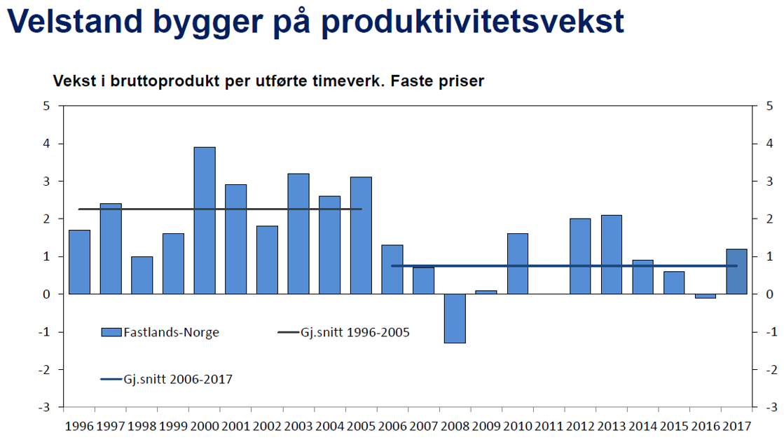 Innlegg på YS sin inntektspolitisk konferanse, plansje 12