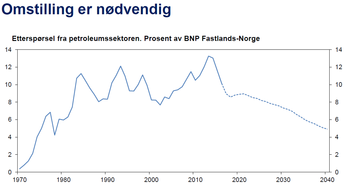 Innlegg på YS sin inntektspolitisk konferanse, plansje 13