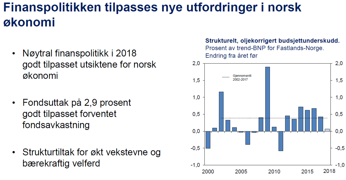 Innlegg på YS sin inntektspolitisk konferanse, plansje 14
