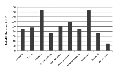 Figur 4.7 Antall matfisktillatelser i drift med produksjon av laks, regnbueørret og ørret i 20121, fordelt på fylke/region.
