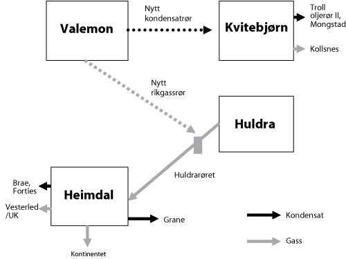 Figur 2.1 Planlagt utbyggingsløsning for Valemon
