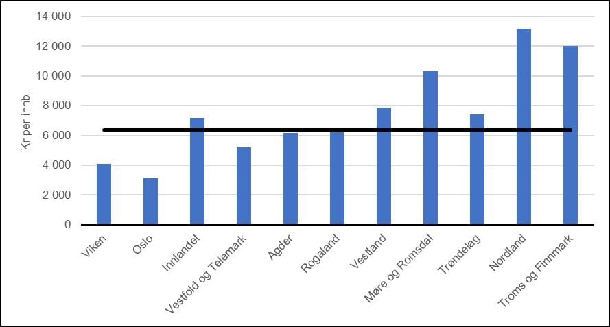 Diagram. Innbyggertilskudd i 2022 i kroner per innbygger.