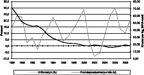 Figur 4.8 Gjennomsnittlig driftsmargin og gjennomsnittlig produksjonskostnad per kilo. Laks og regnbueørret. 1986–2009.