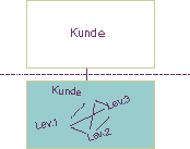 Figur  Prosjektallianser