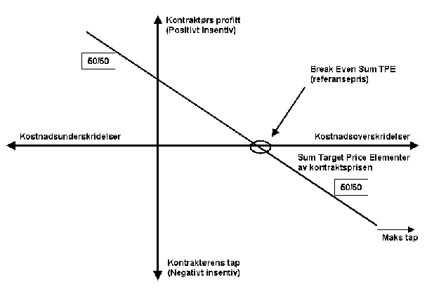 Figur  Illustrasjon av EPC-kontrakt.