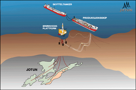 Figur 8.3 Skisse av utbygging av Jotun