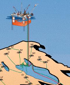 Figur 8.8 Skisse av Troll C