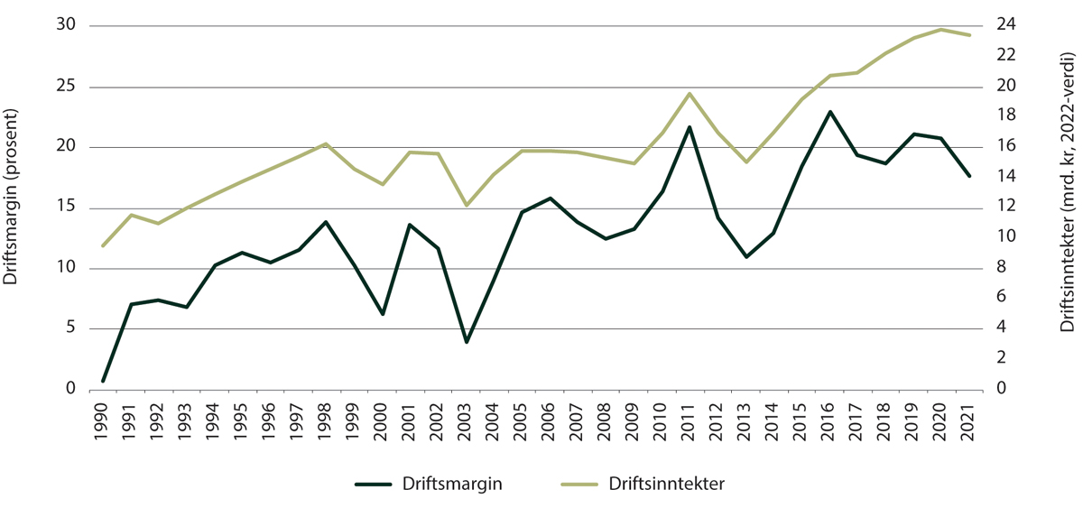 Figur 5.2 Gjennomsnittlig driftsmargin og totale driftsinntekter for fiskeflåten, 1990–2021