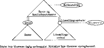 Figur 6.5 Grafisk fremstilling av tredelt modell.