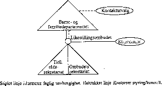 Figur 6.6 Grafisk fremstilling av todelt modell.
