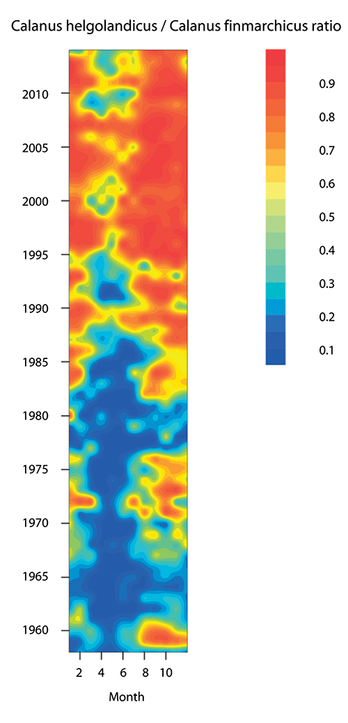 Figure 3.25 Ratio between the warm-water species Calanus helgolandicus and the cold-water species Calanus finmarchicus in the North Sea in the period 1958–2012. The figure shows that in the 1960s, substantial numbers of the warm-water species were only recorded ...