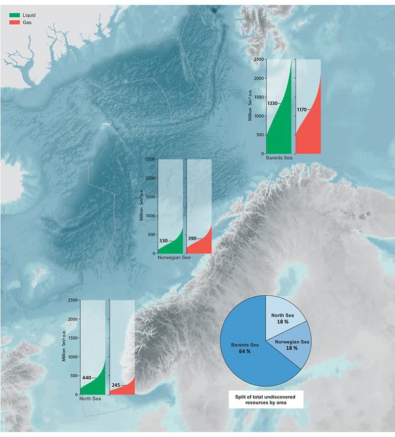 Figure 5.14 Resource estimate for undiscovered resources on the Norwegian continental shelf.
