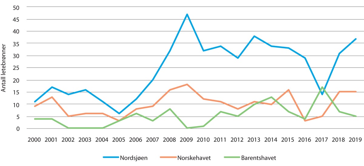 Figur 5.12 Samlet oversikt over letebrønner i perioden 2010–2019 for havområdene
.