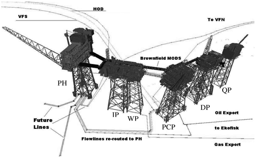 Figur 2.4 Oversikt over innretningene på Valhallfeltet, inkludert den nye PH-plattformen til venstre
