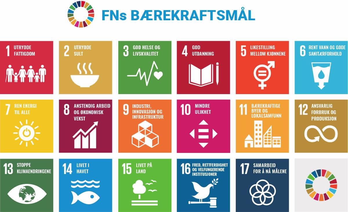 Illustrasjon av FNs bærekraftsmål.