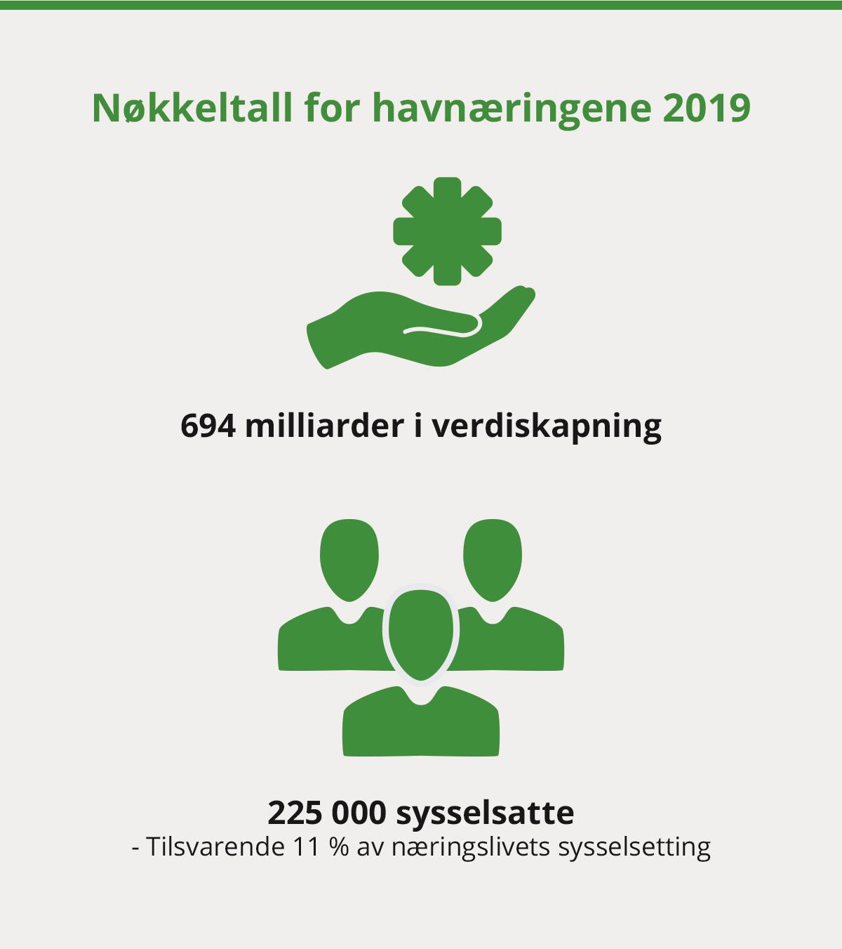 Illustrasjon: Nøkkeltall for havnæringene 2019.