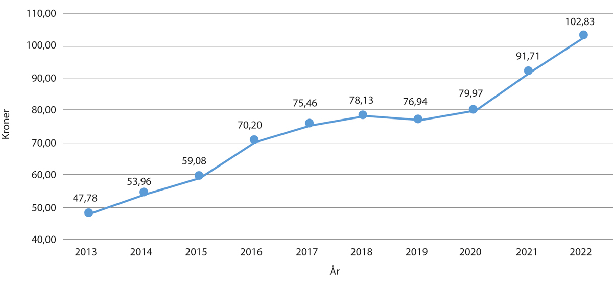 Figur 5.2 Pris i kroner per kilo kjøtt omsatt via slakteri 2013-2021, prognose for 2022