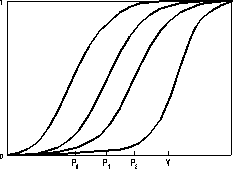 Figur  Første indeks supplert med en ny indiktor (y)
