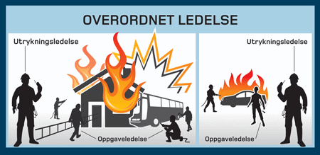 Figur 6.1 Ulike former for ledelse