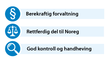 Figur 3.1 Måla for det internasjonale fiskerisamarbeidet
