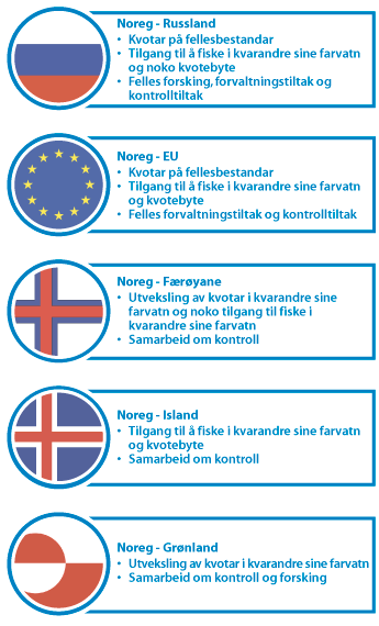 Figur 3.2 Oversikt over dei tosidige avtalane Noreg har med andre land 
