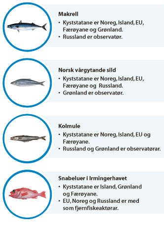 Figur 3.3 Oversikt over kyststatsavtalane der Noreg deltek
