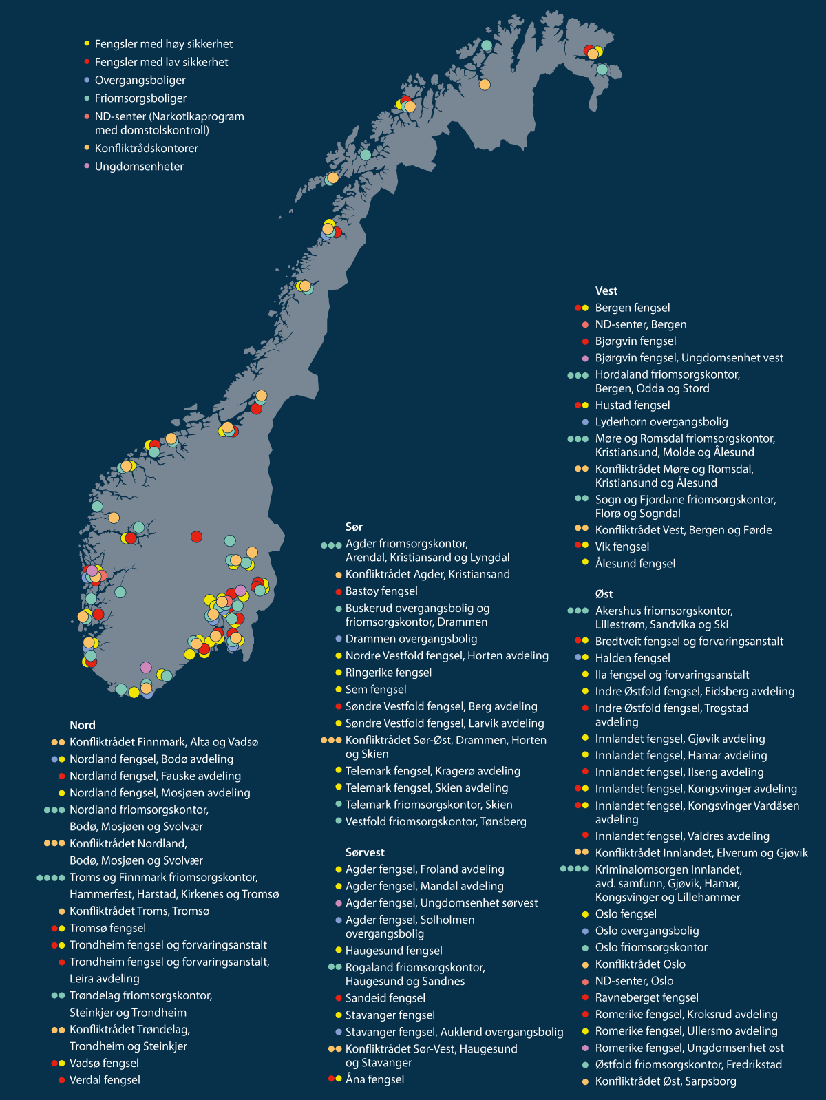 Figur 6.1 Illustrasjonsbilde av straffegjennomføringskapasiteten i Norge.