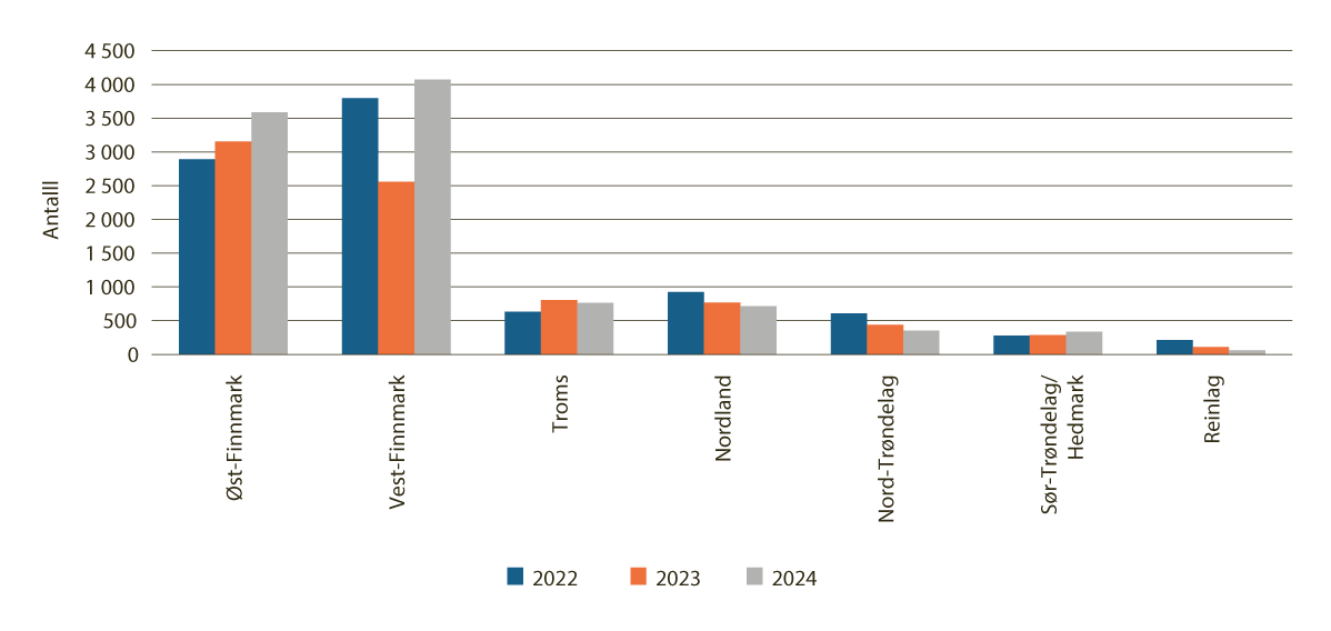 Figur 4.13 Tap av rein av andre årsaker enn rovvilt, per reinbeiteområde og reinlag 2022–2024