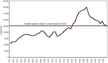 Figur 3.1 Utvikling av reintall i Finnmark fra 1950 til 1999. Praktisk optimalt reintall i vinterområdene er etter Reinbeitekommisjon av 1964.