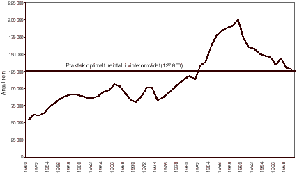 Figur 3.1 Utvikling av reintall i Finnmark fra 1950 til 1999. Praktisk optimalt reintall i vinterområdene er etter Reinbeitekommisjon av 1964.